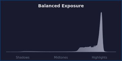Balanced histogram example