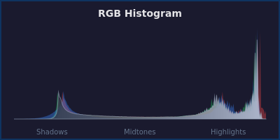 RGB histogram showing separate color channels